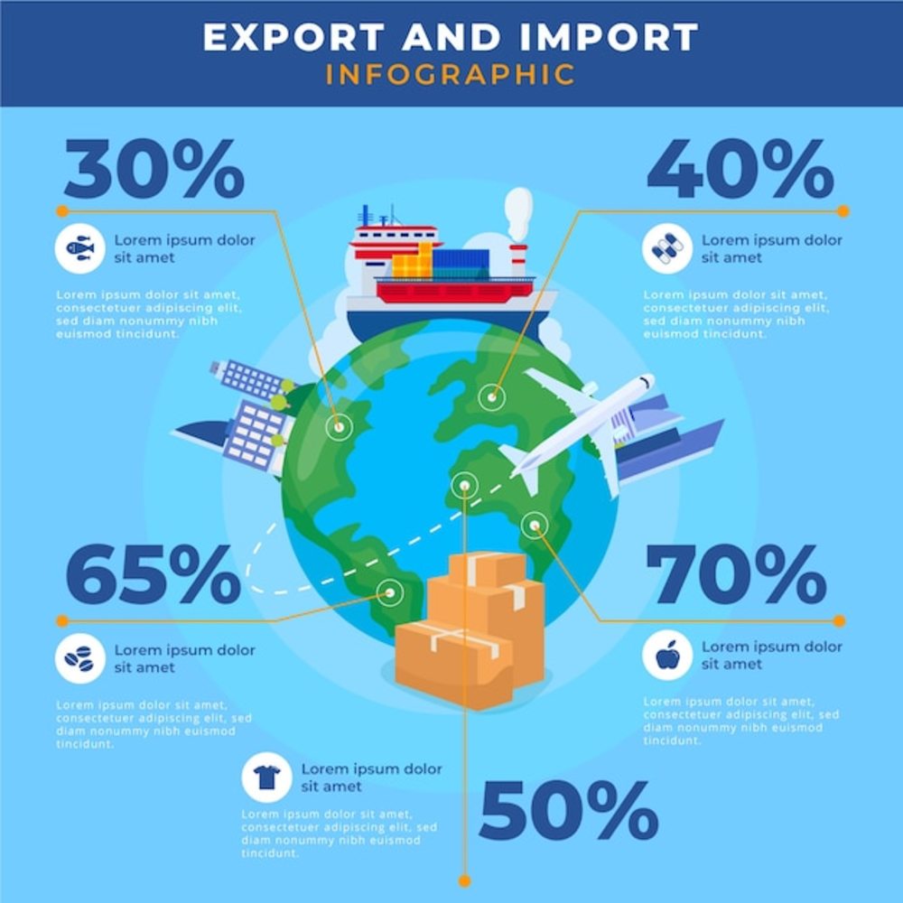 手繪進出口信息圖表模板 讓數據可視化更生動